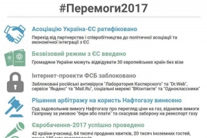 50 перемог за 50 днів: у Мінінформполітики розповіли, чим пишається Україна