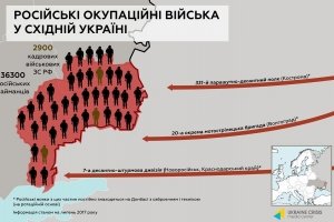 Климпуш-Цинцадзе: Четвертий рік убиваючи українців, Москва посилає на смерть і власних громадян (інфографіка)