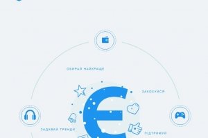 Не сайт "одноденка": українські програмісти анонсували запуск соцмережі ЄСвоє