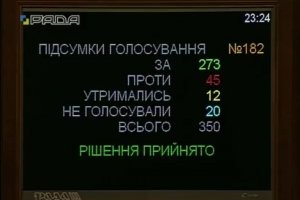 Верховна Рада ухвалила Державний бюджет на 2018-й рік