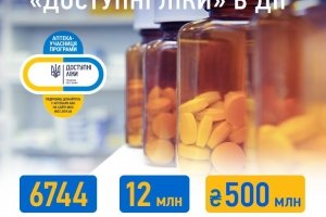 Глобальна мета: програму "Доступні ліки" планують розширити