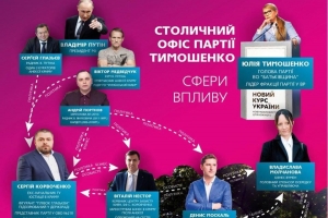 Столичний осередок "Батьківщини" рясніє людьми Медведчука та Портнова – розслідування журналіста