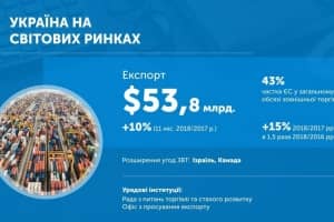 Звіт Гройсмана в картинках: новації, важливі зміни та всі цифри за 2018-й