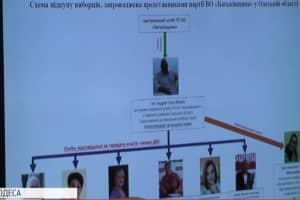 "Черная касса" Батькивщины " в Одессе: прокуратура обнародовала вскрывшуюся схему