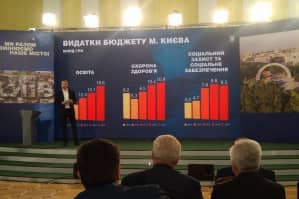 Кличко звітує про результати роботи міської влади у 2019 році – відео