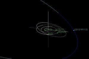 Вчені виявили найвіддаленішу карликову планету Сонячної системи
