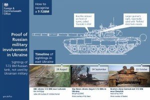 Британія показала Росії докази перебування її танків в Україні