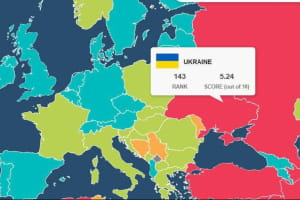 Україна поліпшила позицію у світовому рейтингу економічної свободи