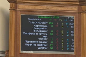 "Логіки немає": в "Євросолідарності" розкритикували вилучення 40 млрд грн із бюджету Міноборони