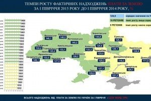 Гройсман: бюджетна децентралізація збільшила доходи місцевих бюджетів на 37%