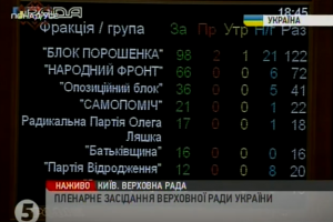 Верховна Рада продовжила мораторій на продаж землі