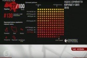 Україна на 130 місці у світі за рівнем корупції