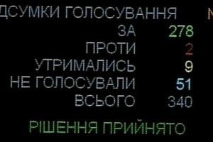 Рада проголосувала за президентські зміни до закону про електронне декларування 