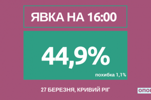 Вибори в Кривому Розі: "Опора" повідомила про явку станом на 16:00