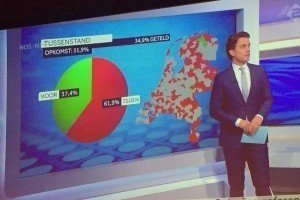 З’явилися перші офіційні результати підрахунку голосів на референдумі в Нідерландах