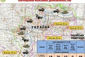 Окупанти масово порушують угоди про відведення техніки і стягують сили до лінії фронту - розвідка