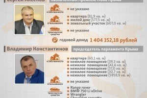 Журналісти створили інфографіку про мільйонні доходи "посадовців" анексованого Криму