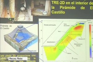 Загадки цивілізації Майя: вчені зробили нове відкриття за допомогою радіоелектронного аналізу