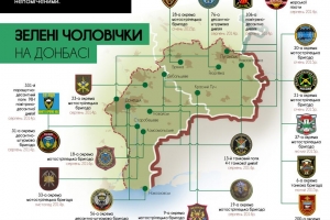 Викрито підрозділи ЗС РФ, які воювали на Донбасі у 2014-2015 роках – інфографіка