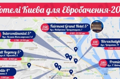 Інфо готелі