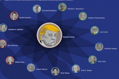13 "офшорних друзів" Трампа