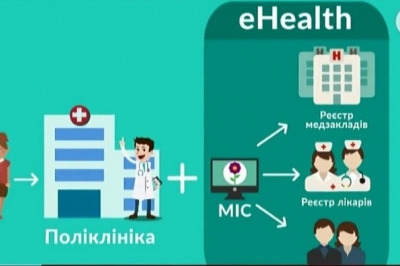 e-Health в Україні