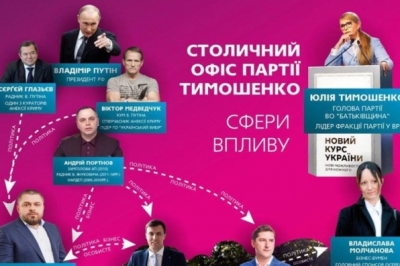 Київський осередок парії Тимошенко за Дзиндзею