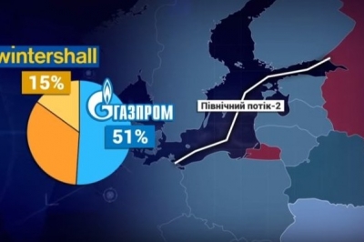 Північний потік-2