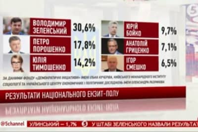 Экзит-пол