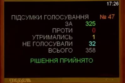 Підтримали 325 депутатів