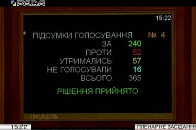 Голосування за законопроєкт
