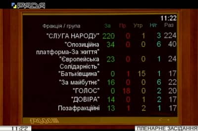 Рада продлила действие закона об особом статусе Донбасса