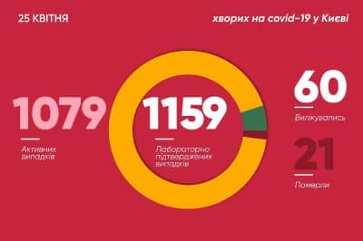 Коронавирус в Киеве по состоянию на 25 апреля