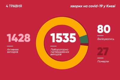 Коронавирус в Киеве по состоянию на 4 мая