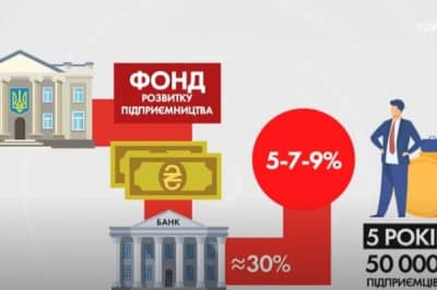 Доступні кредити