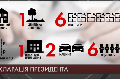 Состояние Зеленского