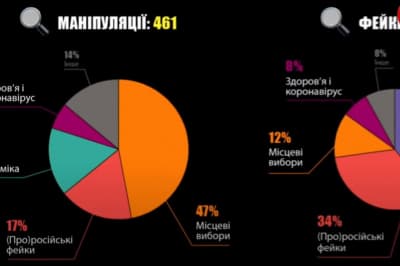 Соціологія