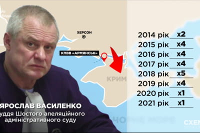 судья Ярослав Василенко