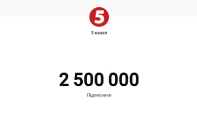 YouTube "5 каналу" зібрав 2,5 млн підписників