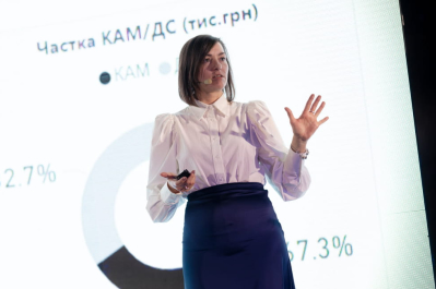 Анастасія Макова