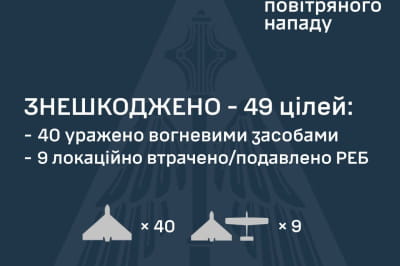 зведення 10.06
