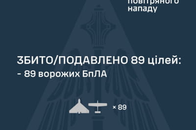 Збиття
