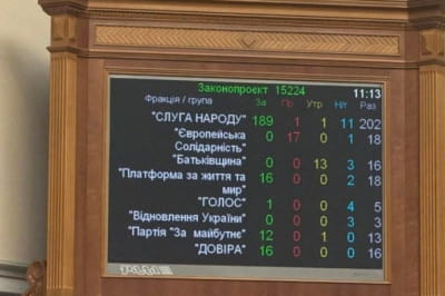 голосування