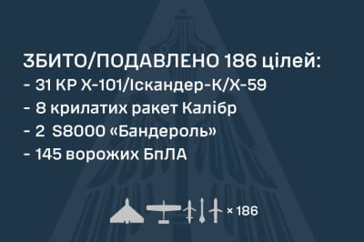 Збиті цілі