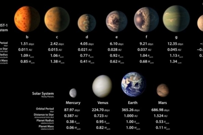 NASA: Відкриття нових планет 