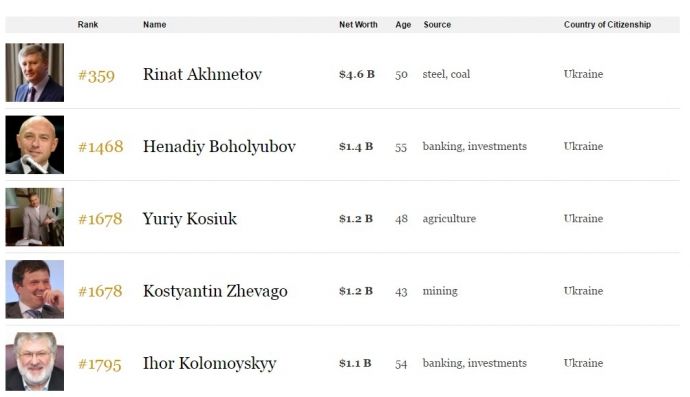 Найбагатші мільярдери-українці