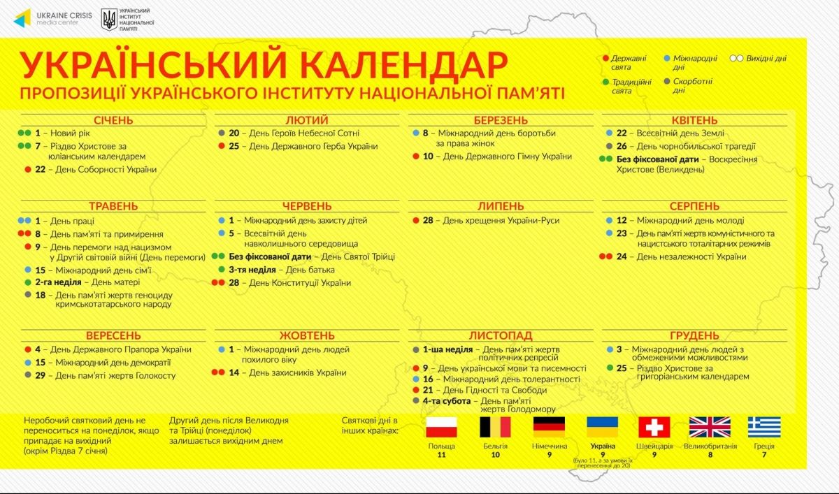 Законопроект про свята