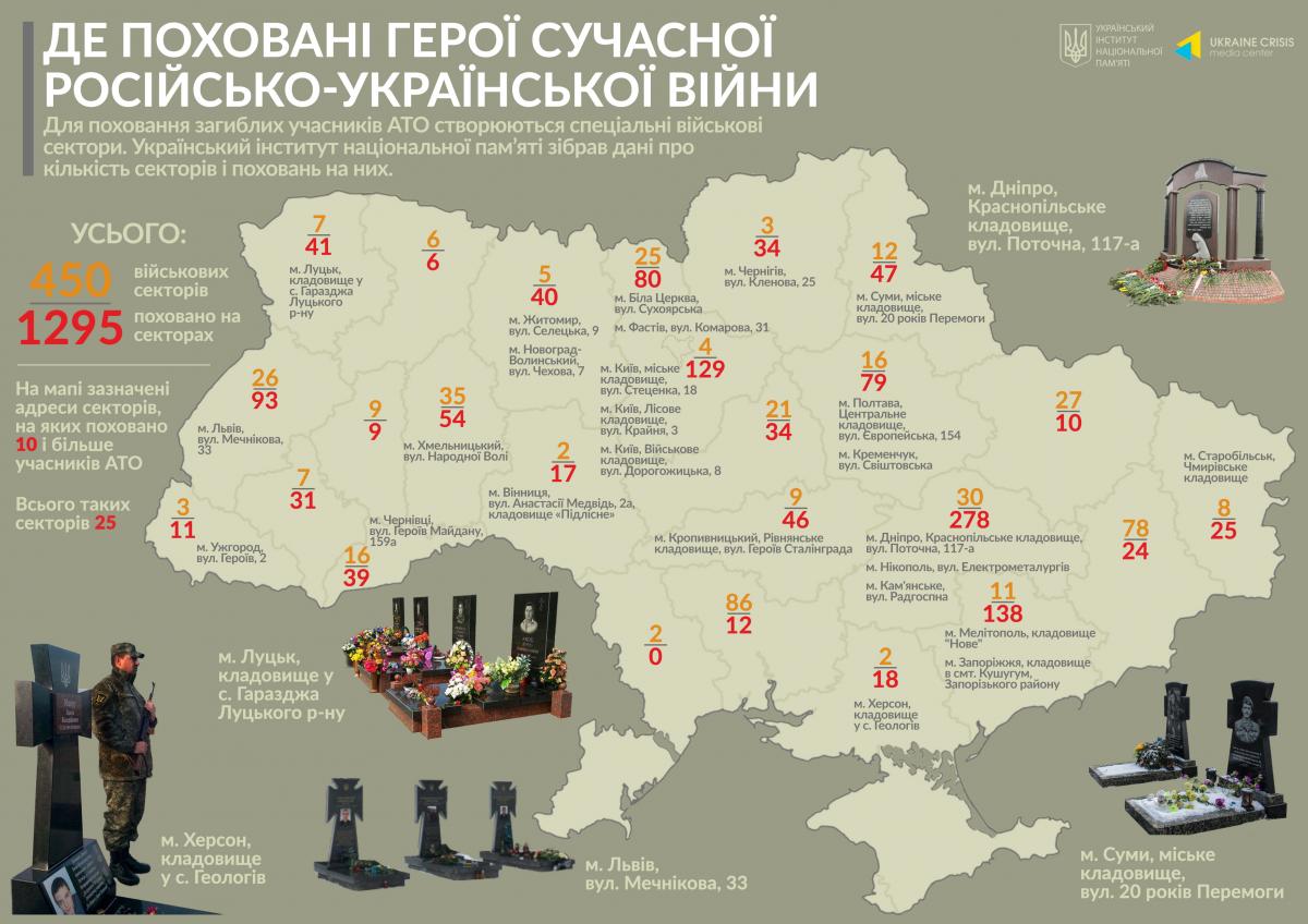 Де поховані герої сучасної російсько-української війни
