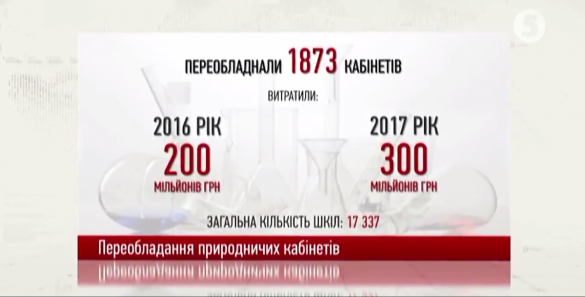 Майбутні науковці