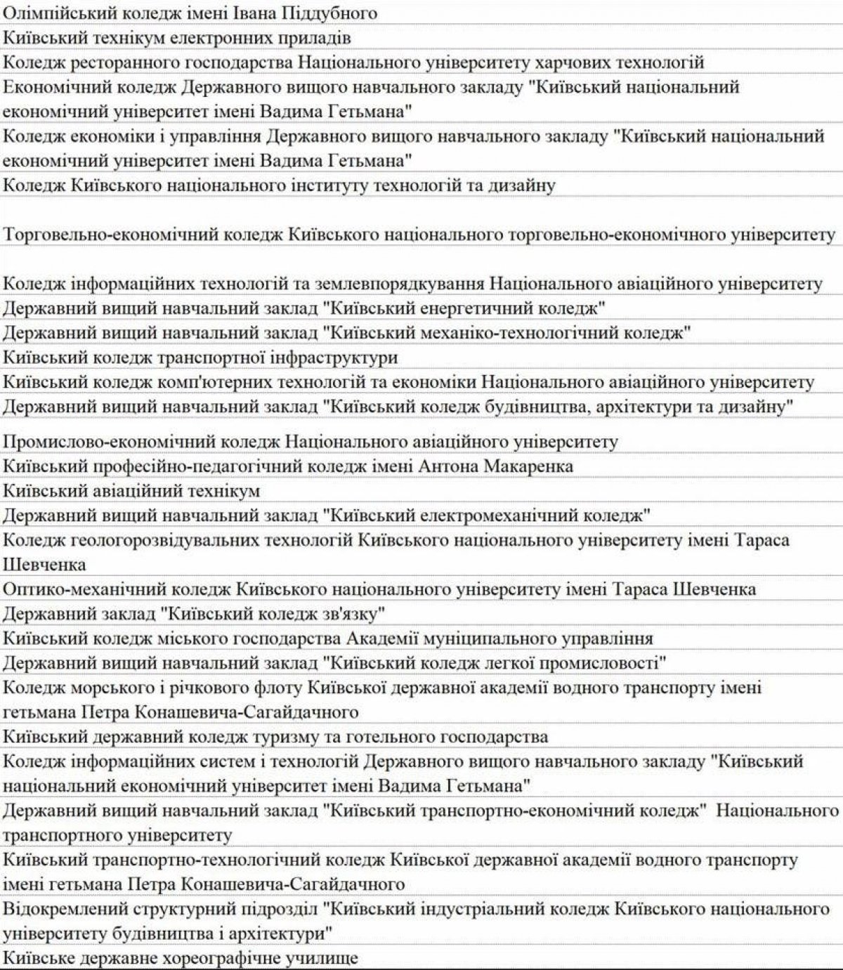Список навчальних закладів